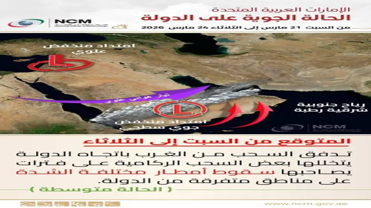 توقعات بطقس غائم جزئياً مع فرص لسقوط أمطار خفيفة خلال اليوم